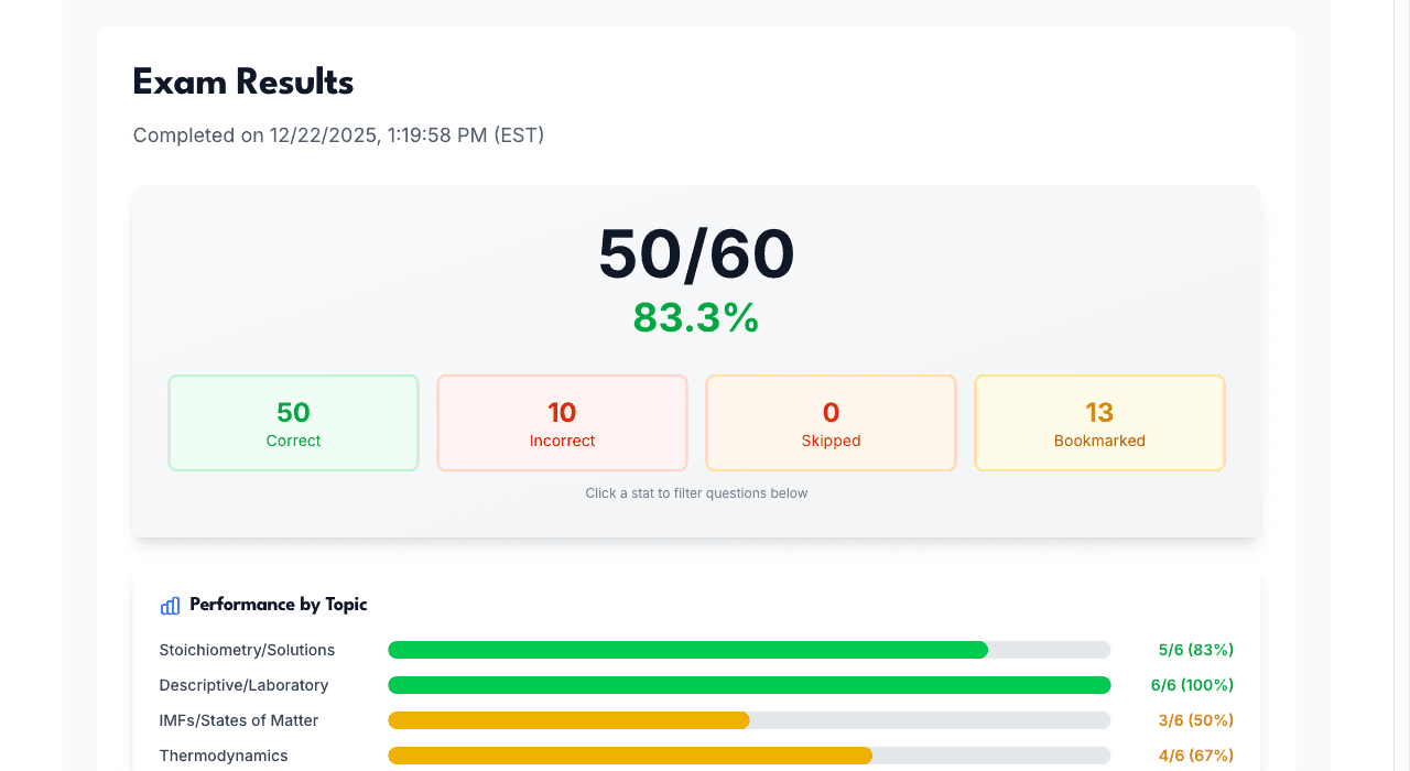 Score Overview